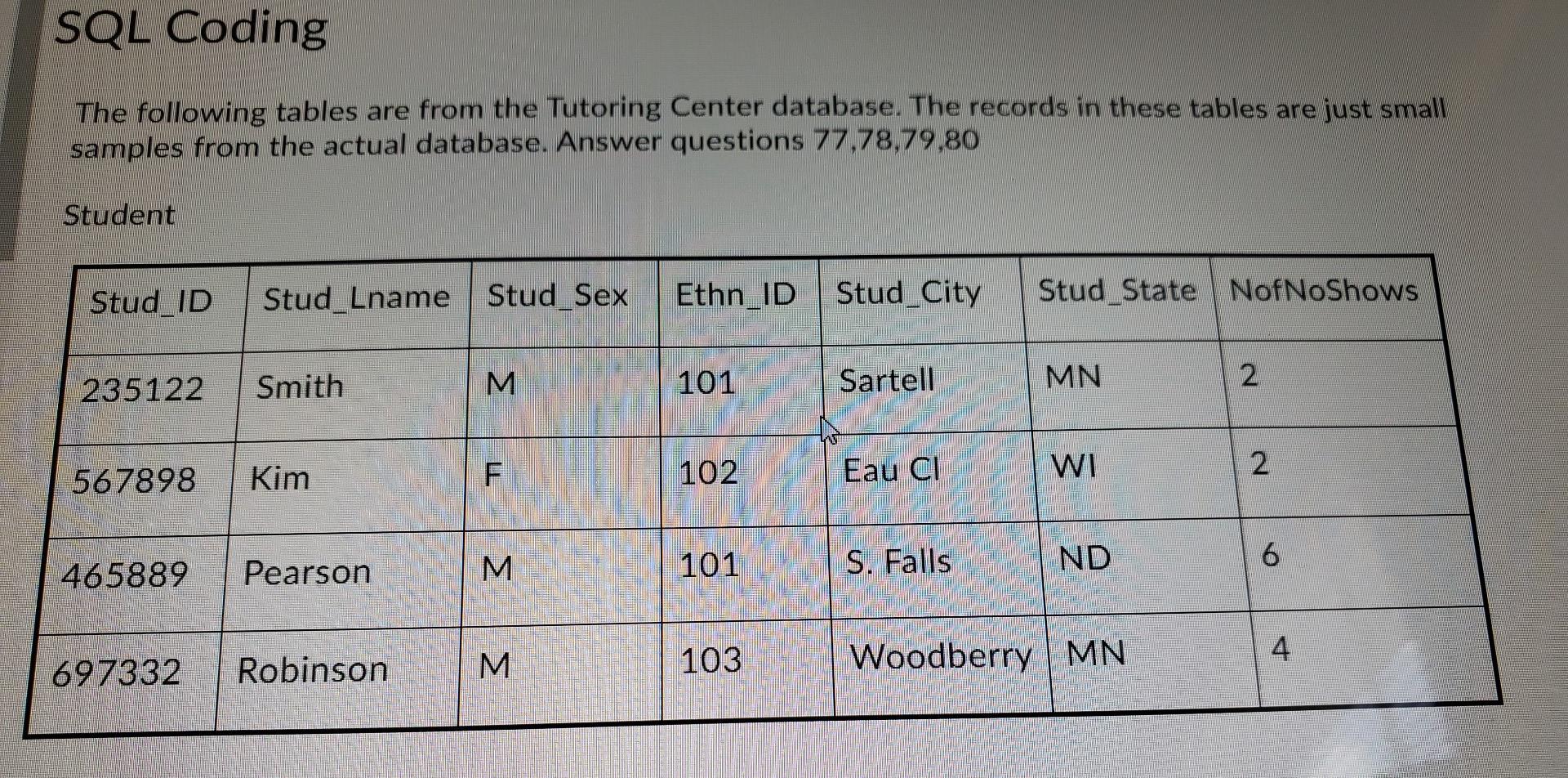 Solved SQL Coding The following tables are from the Tutoring | Chegg.com