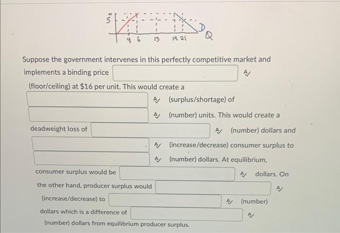 Solved Suppose The Government Intervenes In This Perfectly | Chegg.com