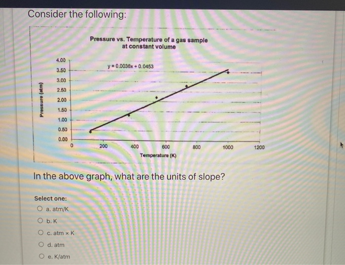 Solved Consider the following: Pressure vs. Temperature of a | Chegg.com