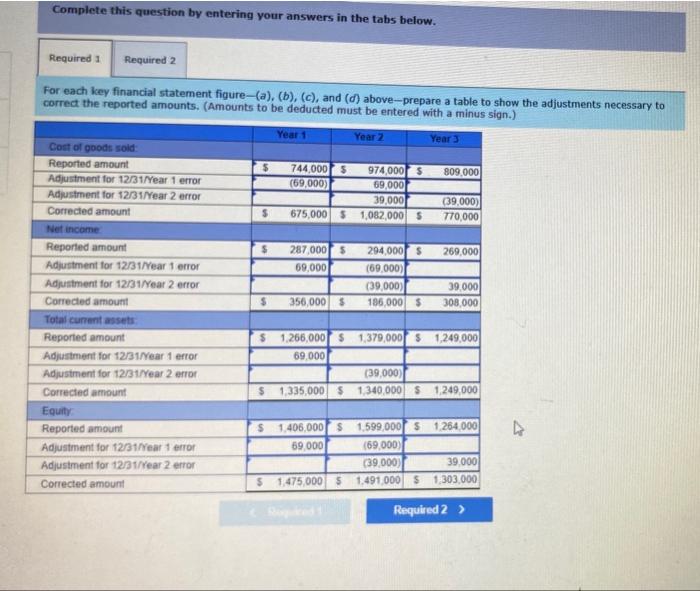 solved-navajo-company-s-year-end-financial-statements-show-chegg