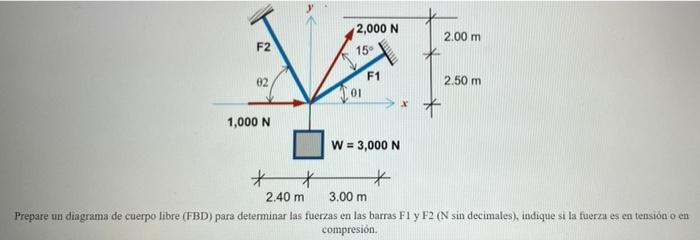 2,000 N 15 2.00 m F2 F1 82 2.50 m . * 1,000 N W = 3,000 N x x * 2.40 m 3.00 m Prepare un diagrama de cuerpo libre (FBD) para