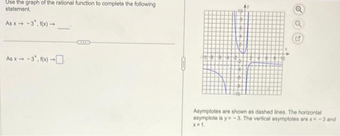 Solved Use the graph of the rational function to complete | Chegg.com