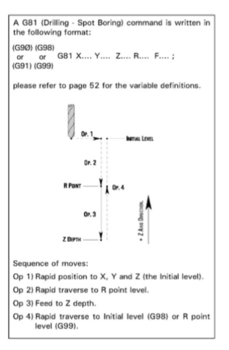 120/° Carbide Spot Drill 1//4? 3//4? 2 Flutes 0.2500? Drill Diameter/ נ0.7500? Flute Length Carbide