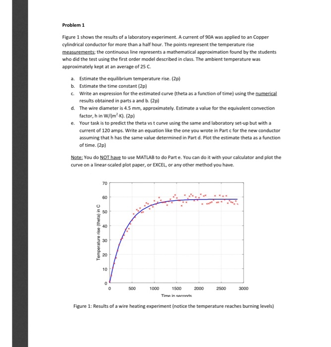 Solved Problem 1 Figure 1 Shows The Results Of A Laboratory | Chegg.com