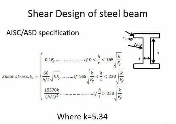 Shear Design of steel beam AISC/ASD specification | Chegg.com