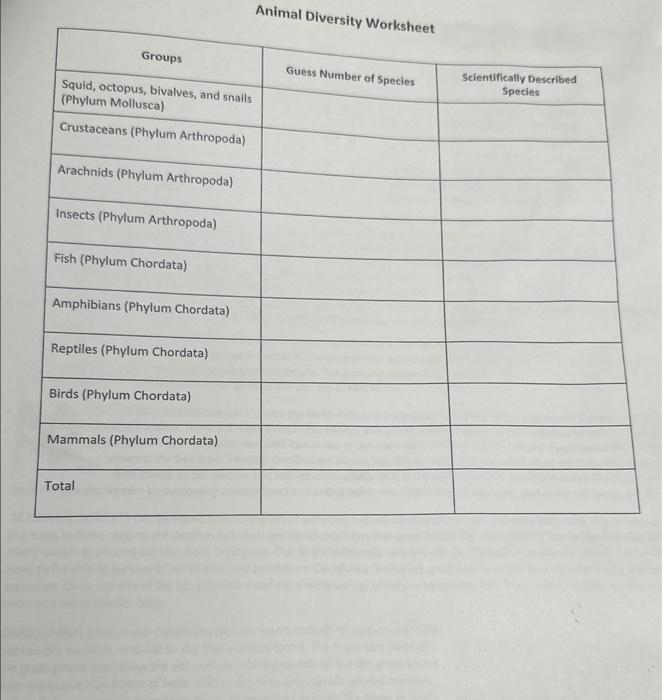 Solved Animal Diversity Worksheet