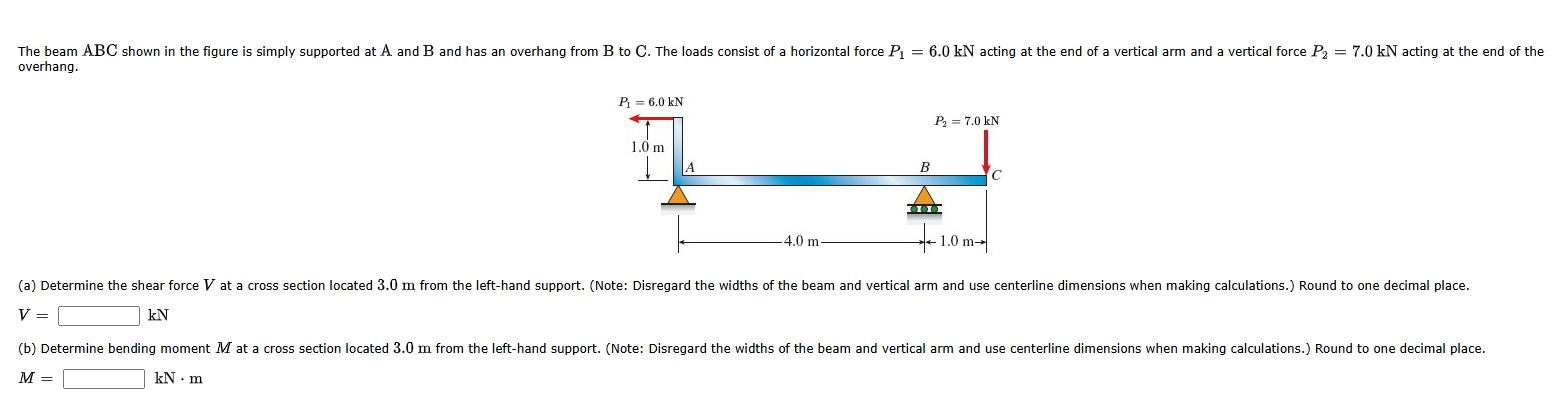 Solved The beam shown in ﻿the figure is ﻿simply supported | Chegg.com