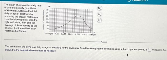 Solved The graph shows a city's daily rate of use of | Chegg.com