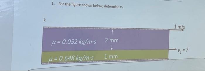 Solved 1. For the figure shown below, determine v1. | Chegg.com