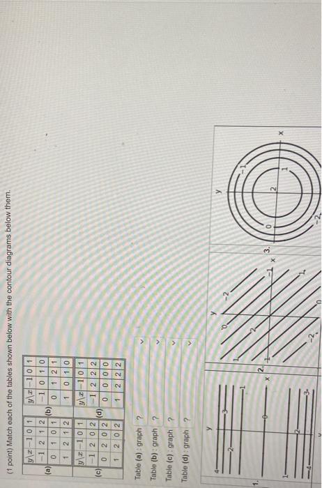 Solved (1 Point) Match Each Of The Tables Shown Below With | Chegg.com