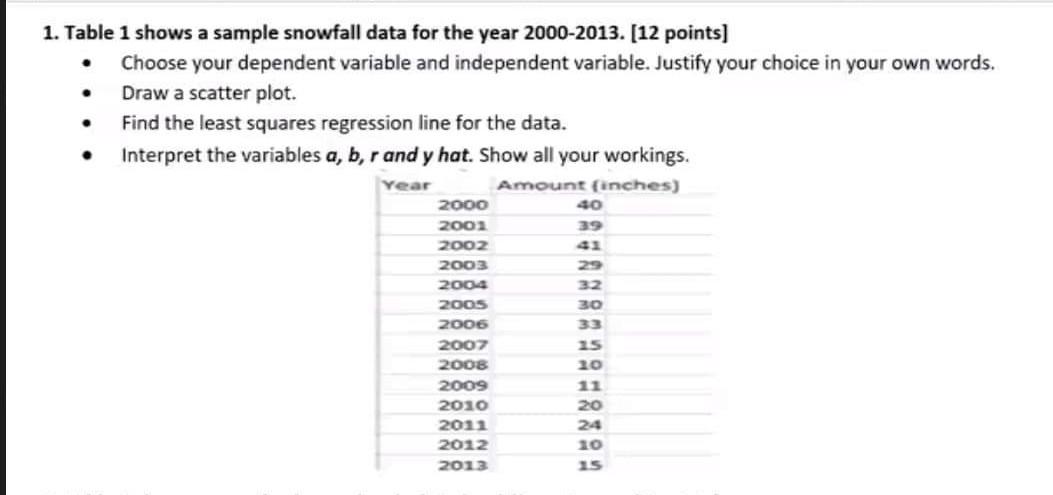 Solved 1. Table 1 shows a sample snowfall data for the year | Chegg.com