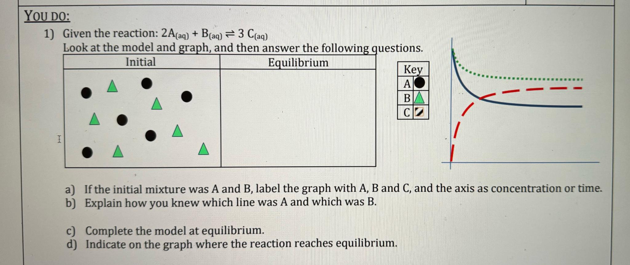 Solved Given The Reaction: 2A(aq)+B(aq)⇌3C(aq)Look At The | Chegg.com