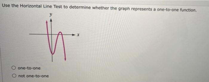 Solved Use the Horizontal Line Test to determine whether the | Chegg.com