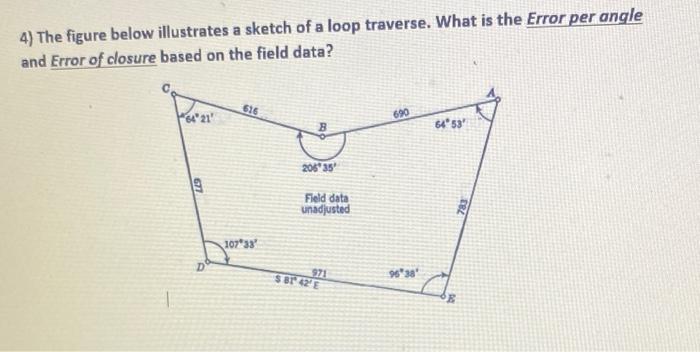 Solved 4) The figure below illustrates a sketch of a loop | Chegg.com