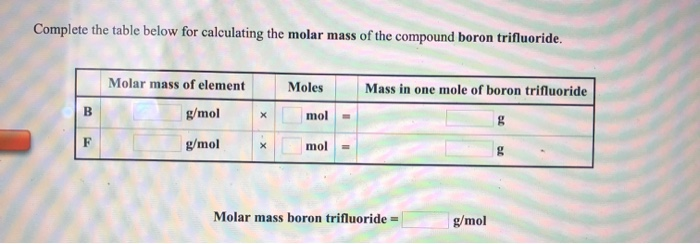 Solved Complete The Table Below For Calculating The Molar Chegg Com