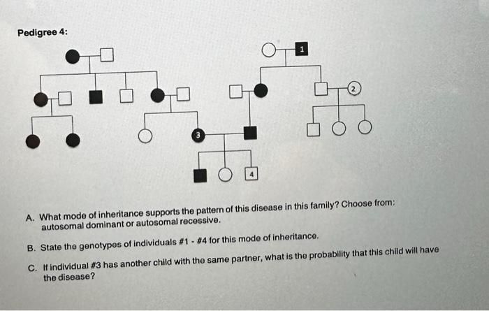 Solved Pedigree 4: What mode of inheritance explains the | Chegg.com