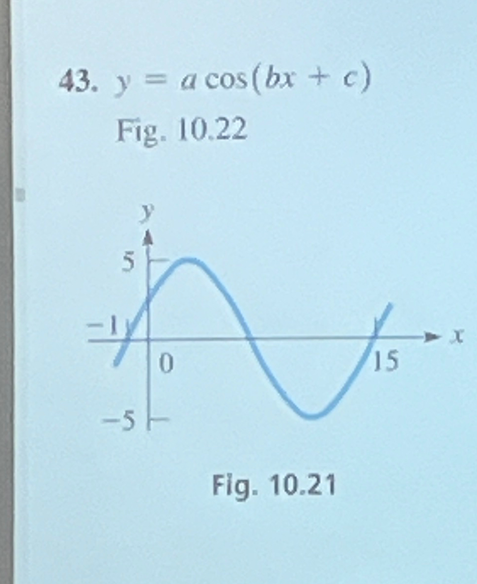 Solved Y=acos(bx+c)Fig. 10.22Fig. 10.21 | Chegg.com