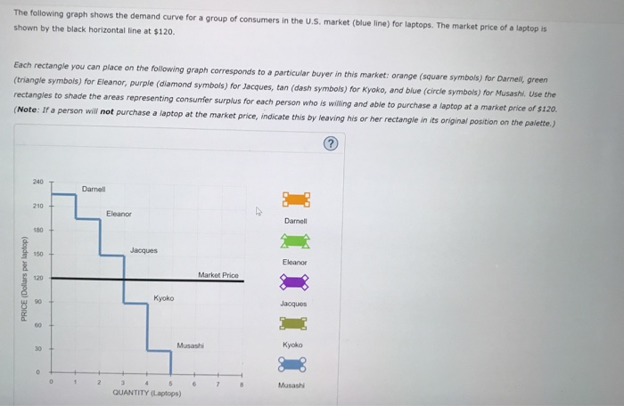 the graph shows a demand curve. what does the data... Solved The following graph shows the demand curve for a | Chegg.com
