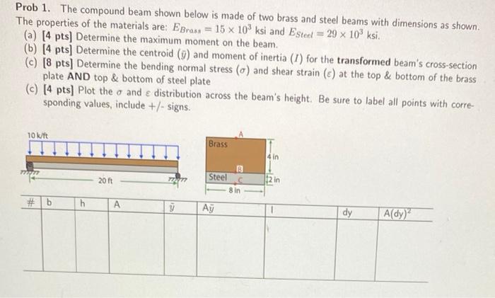 Solved Prob 1. The Compound Beam Shown Below Is Made Of Two | Chegg.com