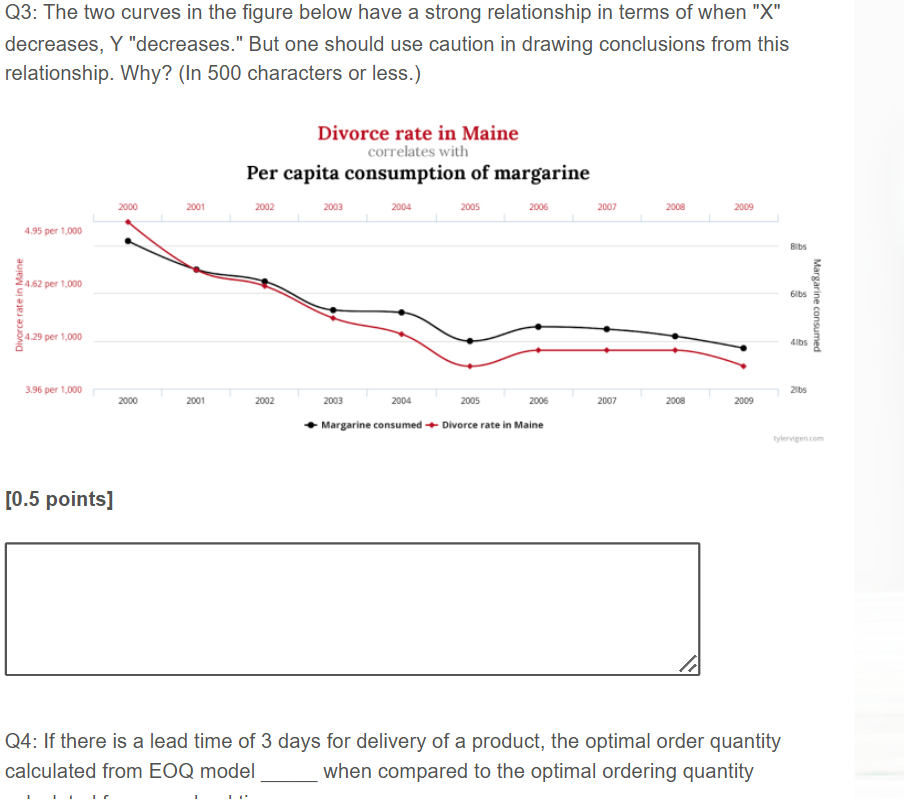 docs thc prcssurc at point a increase decrease remain... Solved Q3: The two curves in the figure below have a strong | Chegg.com