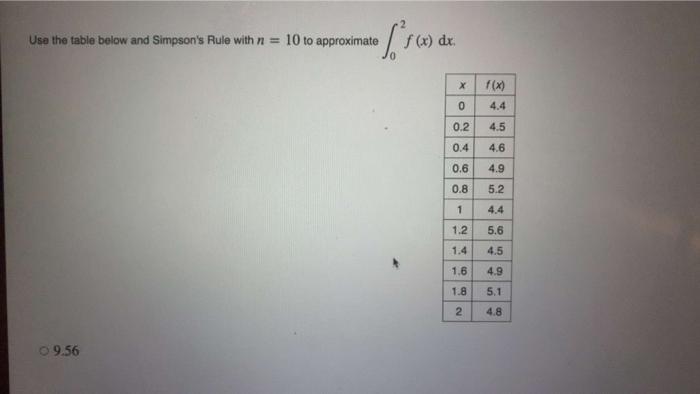 Solved Use the table below and Simpson's Rule with n=10 to | Chegg.com