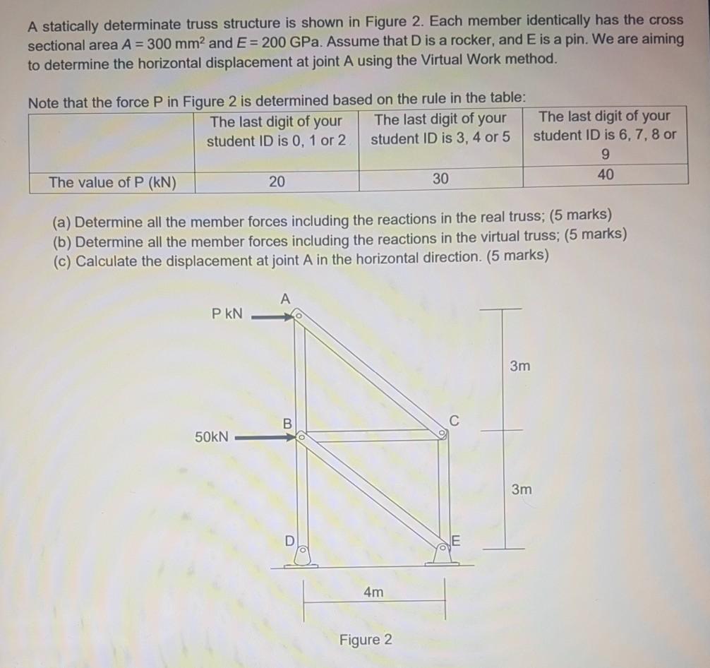 Solved A statically determinate truss structure is shown in | Chegg.com