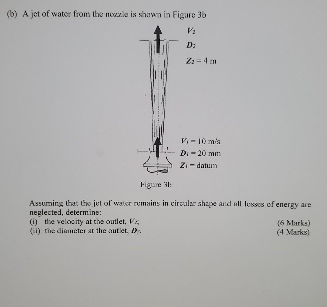 Solved (b) A jet of water from the nozzle is shown in Figure | Chegg.com