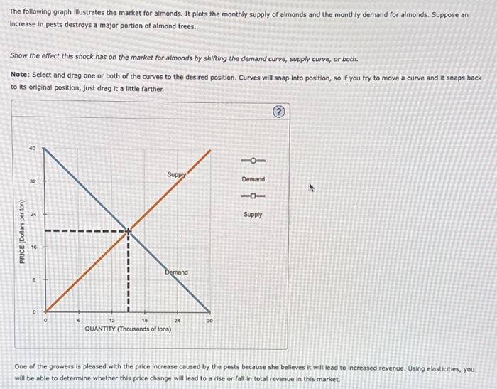 solved-the-following-graph-illustrates-the-market-for-chegg
