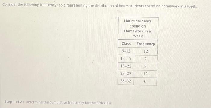 Solved Consider The Following Frequency Table Representing | Chegg.com