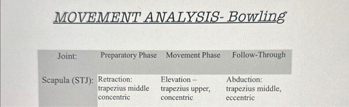Solved make a movement analysis like this but for shooting a | Chegg.com