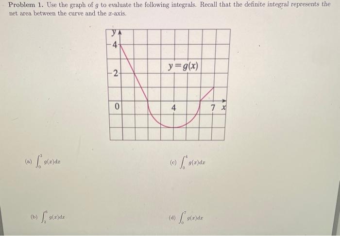 Solved Problem 1. Use the graph of g to evaluate the | Chegg.com