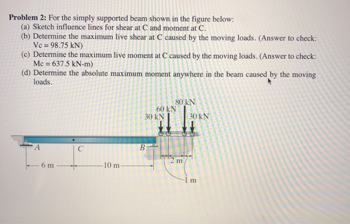 Solved Problem 2: For the simply supported beam shown in the | Chegg.com