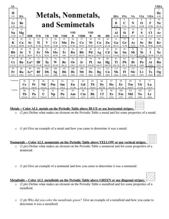 metals on the periodic table list