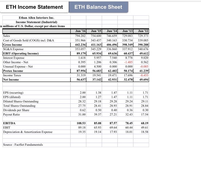 ETH Income Statement ETH Balance Sheet Ethan Allen | Chegg.com