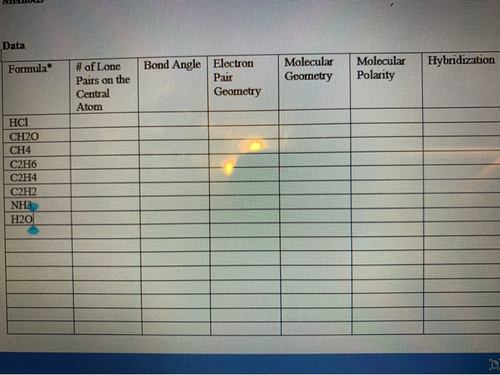 Solved Data Hybridization Formula Molecular Geometry Bond Chegg