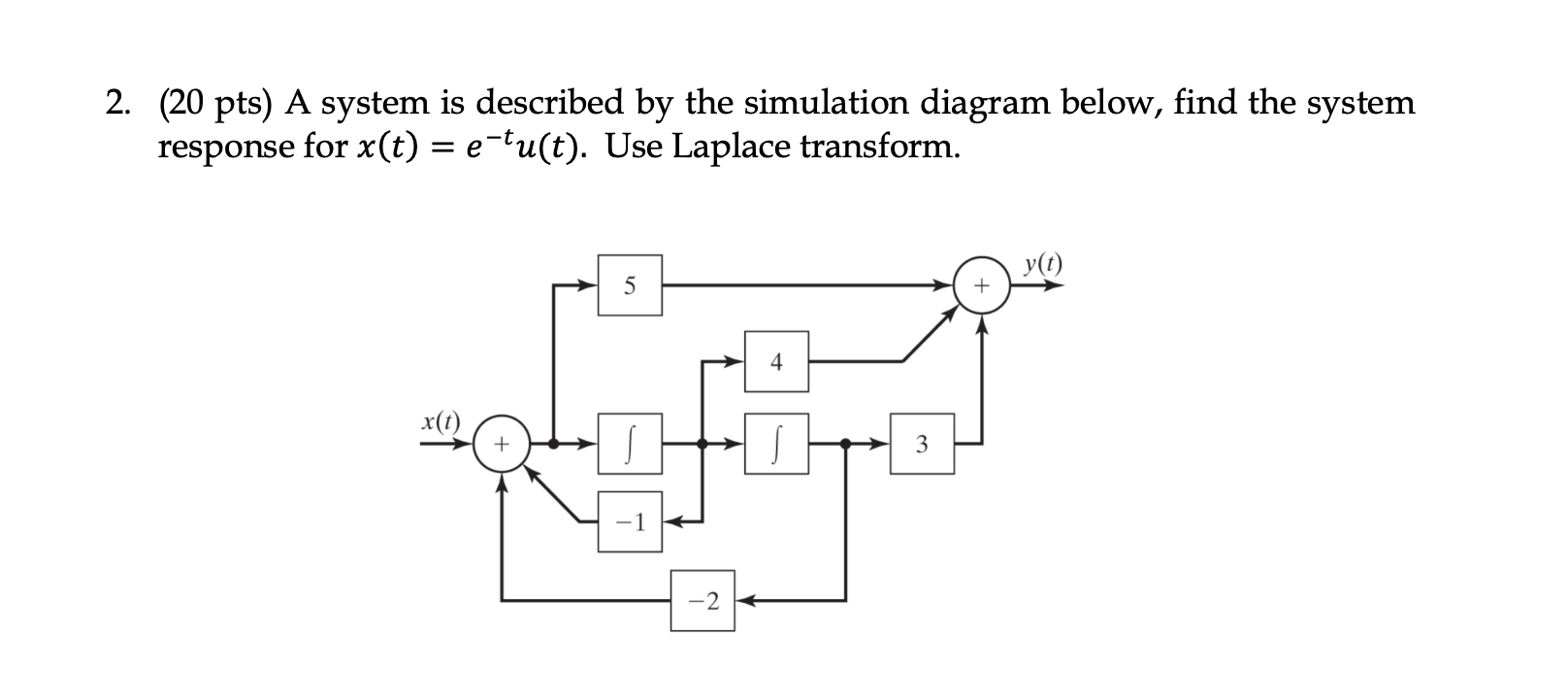 Solved (20 pts) ﻿A system is ﻿described by ﻿the simulation | Chegg.com