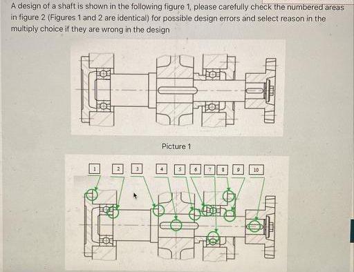 Solved A design of a shaft is shown in the following figure | Chegg.com