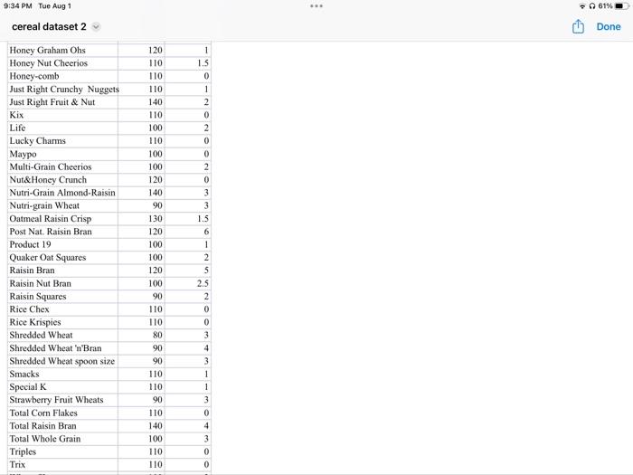 Solved 934 PM Tue Aug 1 cereal dataset 2 61 Done