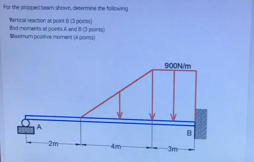 Solved For the propped beam shown, determine the following | Chegg.com