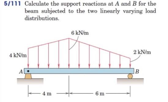 Solved 5/111 Calculate the support reactions at A and B for | Chegg.com