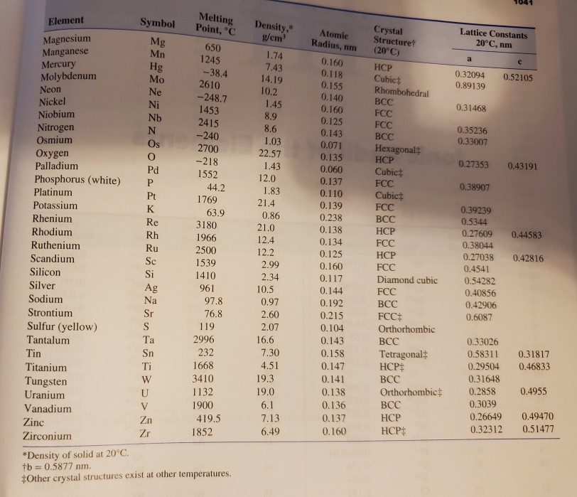 Solved In chapter 3 (example 3.11), we calculated the