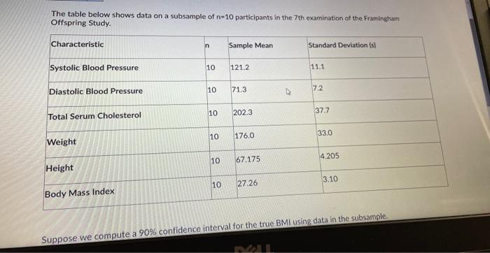 The table below shows data on a subsample of \( n=10 \) participants in the 7 th examination of the Framingham Offspring Stud