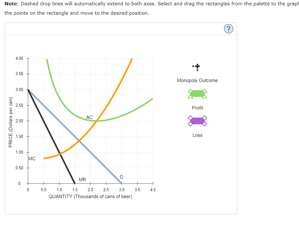 Solved Note: Dashed drop lines will automatically extend to | Chegg.com
