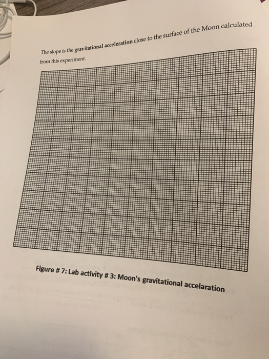 Solved Your task is to plot the data in Figure # 7 using the | Chegg.com
