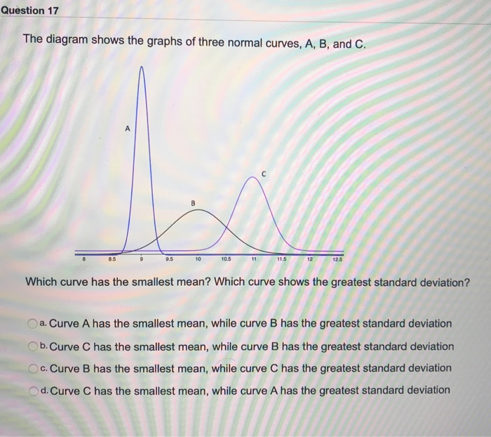 Solved Question 17 The diagram shows the graphs of three | Chegg.com