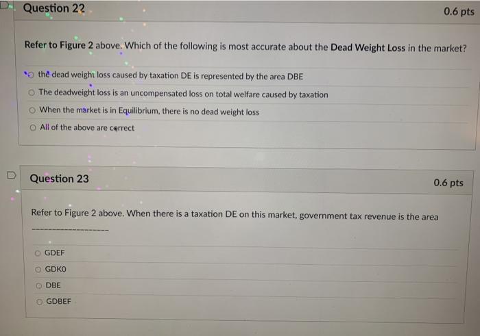 Solved Question 22 0.6 pts Refer to Figure 2 above. Which of | Chegg.com
