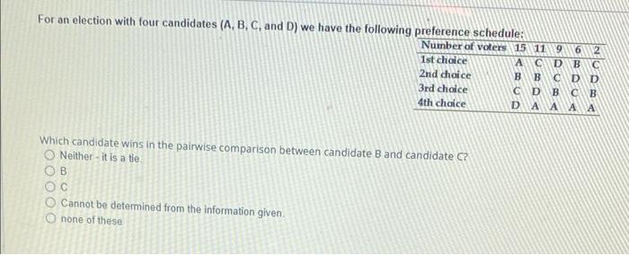 Solved For An Election With Candidates A, B, C, D We Have | Chegg.com