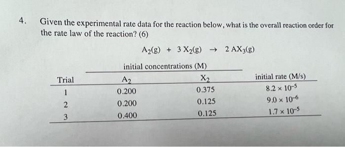 determining reaction rate from experimental data