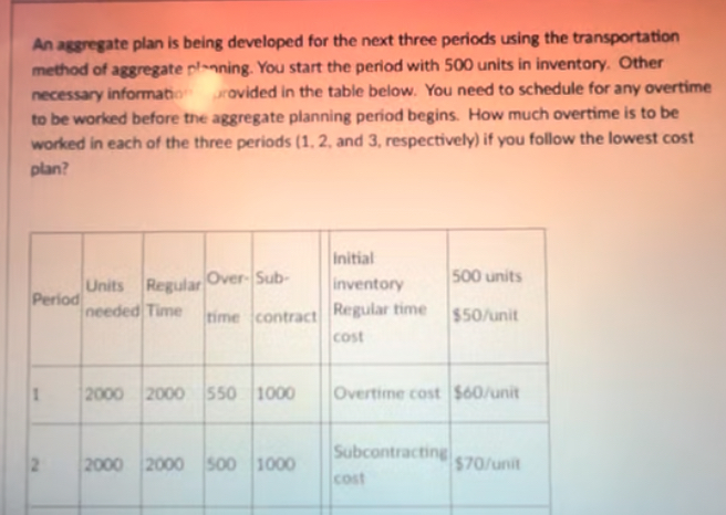Solved An agregate plan is being developed for the next | Chegg.com