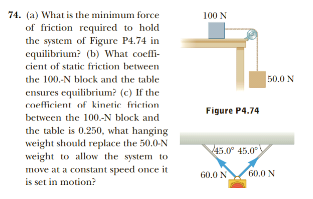 Solved 74. (a) ﻿What is the minimum force of friction | Chegg.com